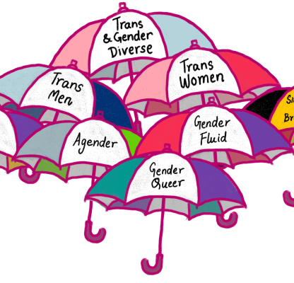 Celebrating International Non-Binary People's Day